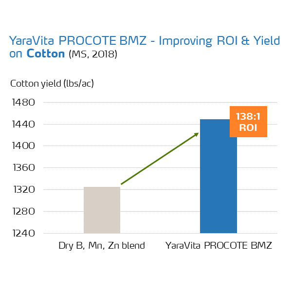 cotton yield with procote bmz