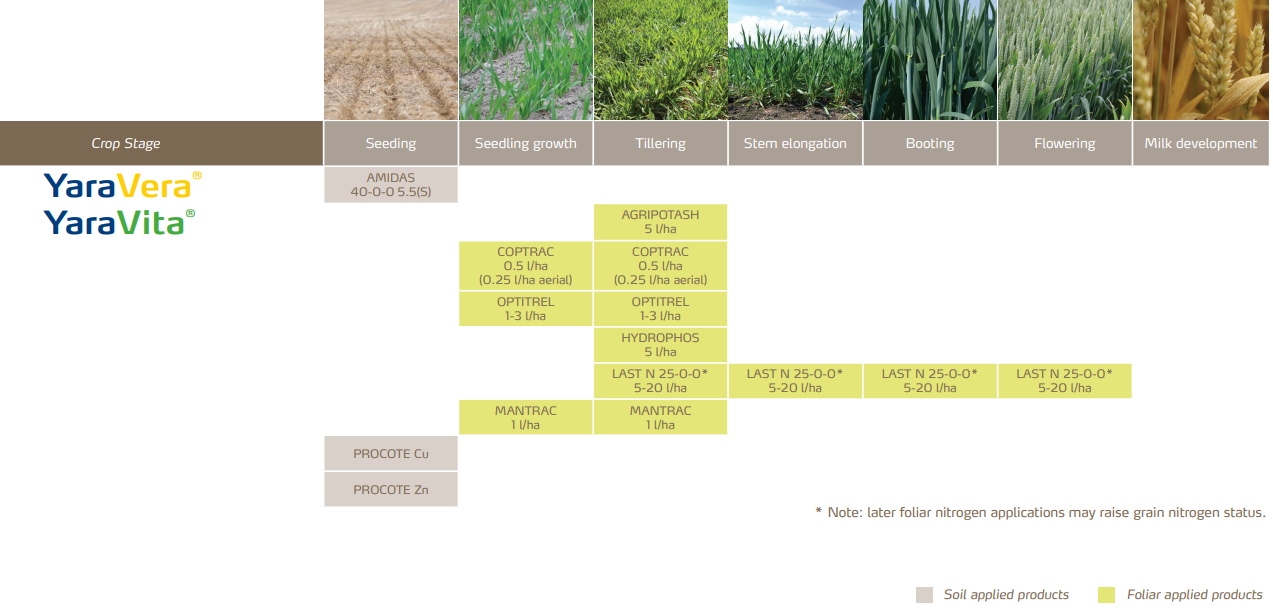 barley-crop-nutrition-program-yara-canada